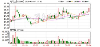 同兴达：公司封测业务主要客户有联咏科技、奕力科技、敦泰科技等