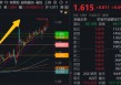 5月行情收官，震荡是主旋律，底部还有多远？ 6月重大金融政策在路上