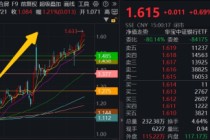 5月行情收官，震荡是主旋律，底部还有多远？ 6月重大金融政策在路上