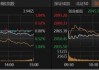北证50单日跌超6%，原因找到了！