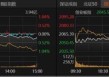 北证50单日跌超6%，原因找到了！