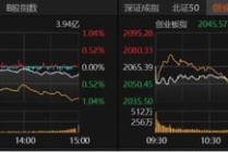 北证50单日跌超6%，原因找到了！