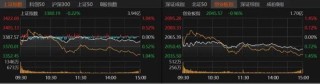 北证50单日跌超6%，原因找到了！