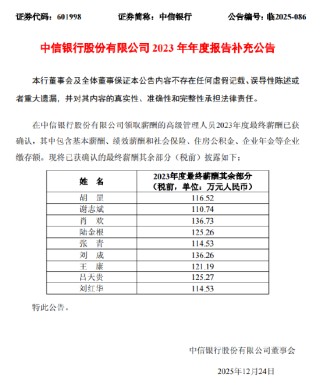 中信银行发布2023年年报补充公告 披露高管人员最终薪酬