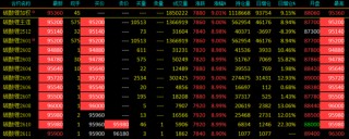 碳酸锂涨停破今年新高！15万/吨目标真能实现？