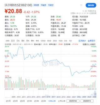 沃尔核材，宣布赴香港IPO，冲刺A+H