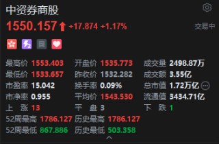 港股大金融板块走强 中国平安涨近3%创三年多新高