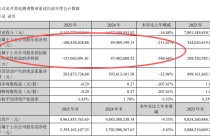 002791，史上首亏！社保“清仓”，机构“快跑”