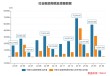 4月M2增速大幅回升，社会融资规模增速继续加快 专家：政府债券发行加快拉动社融增速