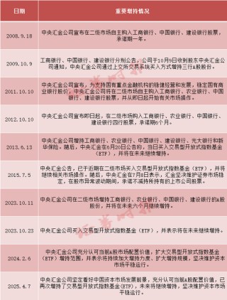 刚刚！A50拉升！中央汇金出手，释放什么信号？
