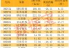 钙钛矿电池产业化进程有望加速 多股滚动市盈率低于20倍
