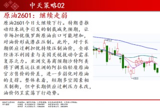 中天期货:商品指数回弹整理 玻璃创新低