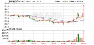 招标股份11月4日龙虎榜数据