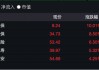 保险股接力银行股，慢牛行情启动？中国人保涨停，中国平安市值逼近万亿