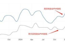 ATFX汇市：各国制造业PMI数据扎堆发布，欧洲收缩美国扩张
