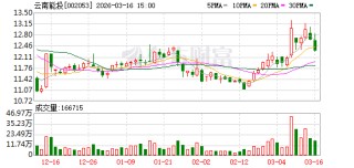 云南能投：公司主营业务涵盖新能源、盐业两大业务板块