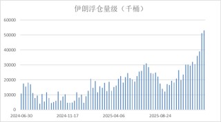 回望2025：原油最值得关注的4个时刻
