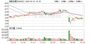 海泰发展：公司不存在逾期担保