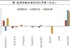 国家最新公布的金融数据，可能对理财收益有怎样的影响？