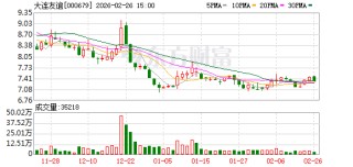 大连友谊：目前金石谷项目正在进行项目整体转型的调研工作