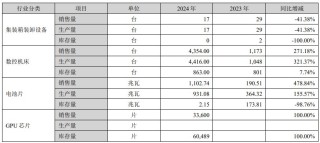 屡玩资本运作的华东重机：年报扭亏之下含多重隐忧