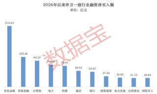 AI股爆发，智谱大涨42.72%！融资最新动向出炉，大幅加仓这些股