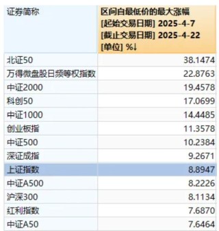 今天，股市又见“东升西落”