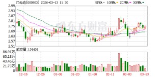 ST云动：公司2025年年报将于2026年4月28日披露