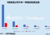 影视一季报|《哪吒2》爆火强势带动电影行业回暖 万达电影、光线传媒业绩创上市新高