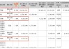 亏损扩大却豪掷6亿分红！好想你要提升盈利能力