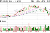 天顺股份：实际控制人王普宇拟减持不超4567591股