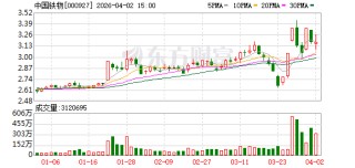 中国铁物：公司未开展境外的石油运输业务