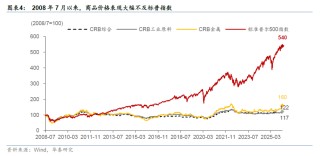 华泰证券：更“耗材”的全球投资周期意味着什么？