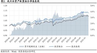国泰海通：风偏下行压制全球权益表现，建议战术性超配A/H股