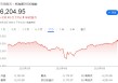 大摩：本轮美股上涨有坚实的基本面