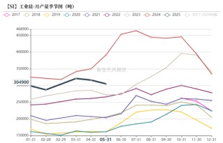 紫金天风双硅半年报：生锈齿轮