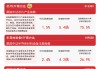 半导体板块延续涨势，芯片ETF易方达（516350）、半导体设备ETF易方达（159558）等助力布局板块龙头
