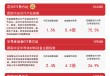 半导体板块延续涨势，芯片ETF易方达（516350）、半导体设备ETF易方达（159558）等助力布局板块龙头