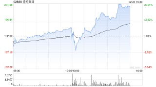 渣打集团将于5月14日派发末期股息每股0.49美元