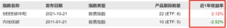 同名基金选择困难症？大厂ETF纷纷“改名换姓”