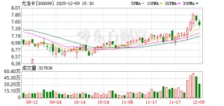 尤洛卡：法国波克兰集团是公司重要的马达供应商
