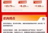 上证指数尾盘走低跌0.82%，两市超3800股下跌｜华宝基金3A日报（2026.3.13）