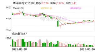 博科测试：公司运营状况良好，新增订单持续增加