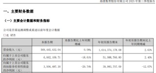 首次！万亿巨头工业富联拟减持鼎捷数智