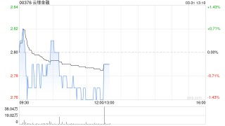 云锋金融取得百慕达保险牌照有条件批复
