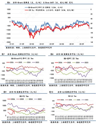 【沥青日报】沥青价格日内尾盘跳水，盘面积攒的地缘情绪传导至现货