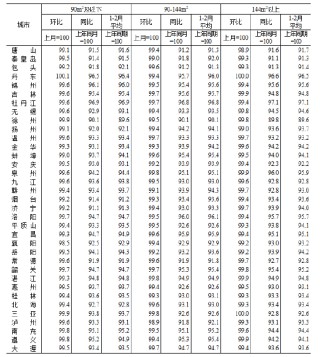 统计局：2026年2月份70个大中城市商品住宅销售价格变动情况
