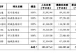 中国海外宏洋4月合约销售额26.24亿元  销售面积22万平方米