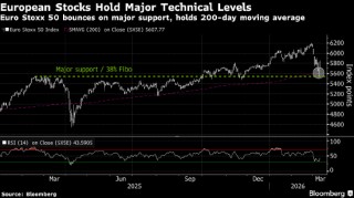 欧洲股市反弹 油价下跌提振市场情绪