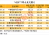 “国家队”连续出手，A股尾盘拉升！国资委重磅发声，最新增持回购股名单曝光（附股）